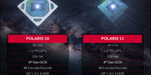 Specifikace čipu Polaris 10 a 11 potvrzeny